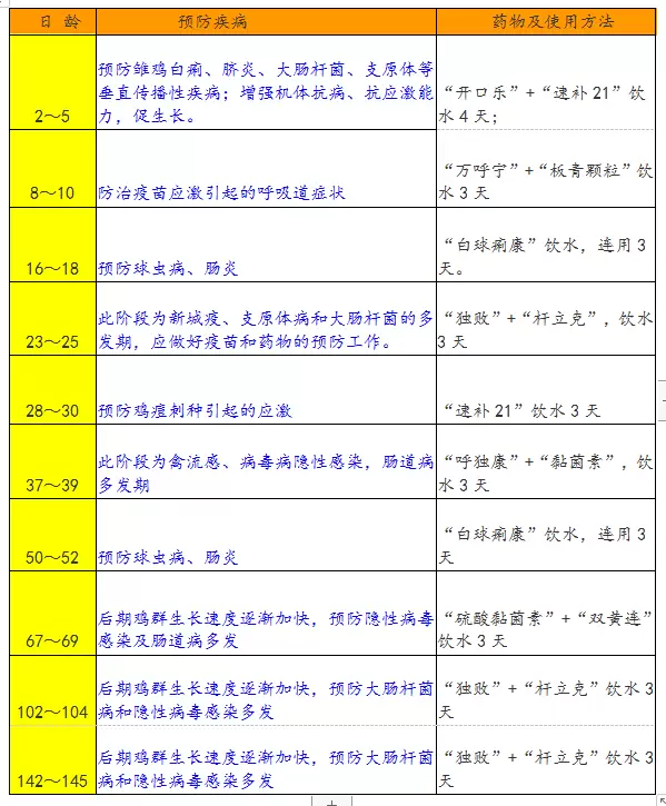 养鸡怎么长得好,长得肥长得快,毛色漂亮卖相好看插图2 养鸡怎么长得好,长得肥长得快,毛色漂亮卖相好看插图2