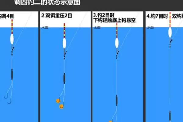 图片[4]-用蚯蚓钓鱼方法及钩穿蚯蚓要点(怎么用蚯蚓钓鱼及钩穿蚯蚓要点)？-会东网