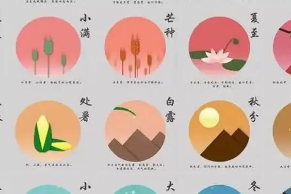 图片[2]-二十四节气的起源相关地区(二十四节气的起源，黄河流域是起源地)？-会东网