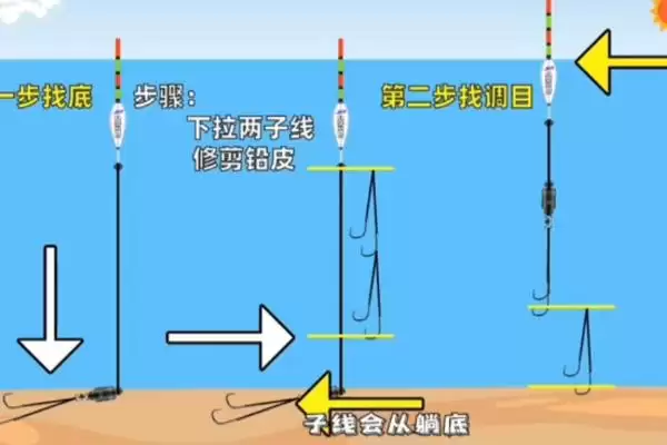 图片[4]-蚯蚓钓鱼挂钩方法介绍(用蚯蚓钓鱼根据对象采用不同挂钩法)？-会东网
