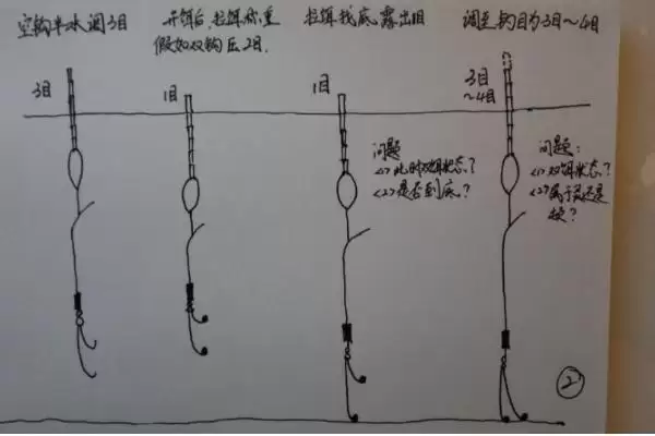 春季野钓鲫鱼有哪些调钓技巧呢,春季野钓鲫鱼调钓技巧插图2 春季野钓鲫鱼有哪些调钓技巧呢,春季野钓鲫鱼调钓技巧插图2