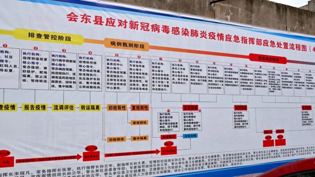 会东网:建立跨省协作机制 筑牢防疫大门插图7 会东网:建立跨省协作机制 筑牢防疫大门插图7