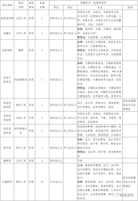 会东县公务员招聘-会东网