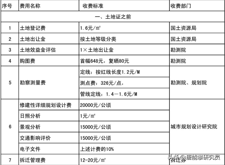 凉山彝族自治州会东县房价多少插图10