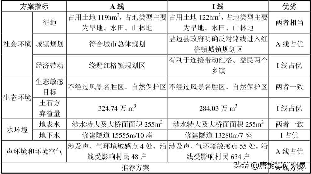 会东交通线路图插图6 会东交通线路图插图6