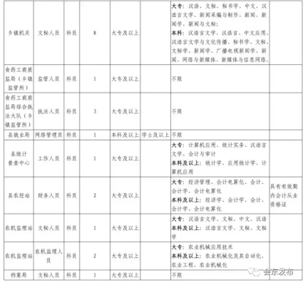 会东县公务员招聘插图1