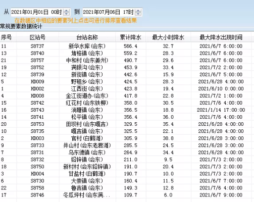 会东7月天气强降雨天气频繁插图 会东7月天气强降雨天气频繁插图