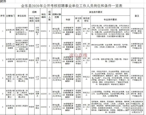 会东县人民政府网招聘公务员公告插图