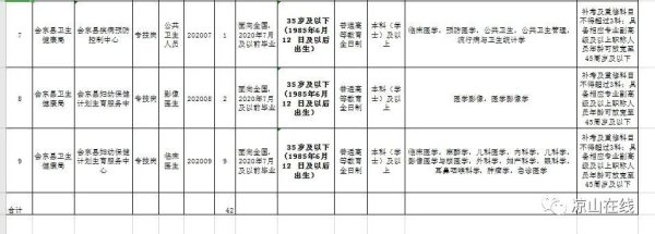 会东县人民政府网招聘公务员公告插图1