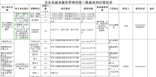 凉山州会东县医保局电话号码插图2 凉山州会东县医保局电话号码插图2
