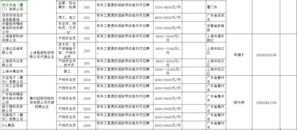 凉山州会东县医保局电话号码插图3 凉山州会东县医保局电话号码插图3