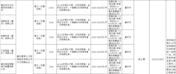 凉山州会东县医保局电话号码插图4 凉山州会东县医保局电话号码插图4