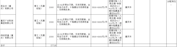 凉山州会东县医保局电话号码插图5 凉山州会东县医保局电话号码插图5