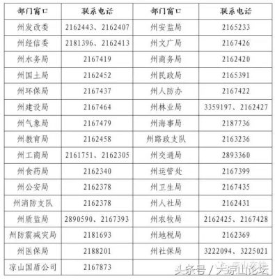 会东圆通快递具体位置在哪?某某单位电话?插图17 会东圆通快递具体位置在哪?某某单位电话?插图17