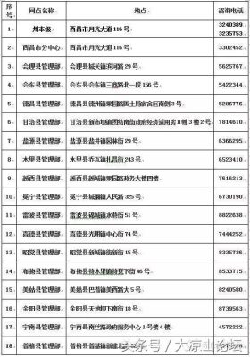 会东圆通快递具体位置在哪?某某单位电话?插图5 会东圆通快递具体位置在哪?某某单位电话?插图5
