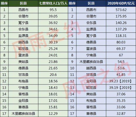 会东县人口有多少人口插图5 会东县人口有多少人口插图5