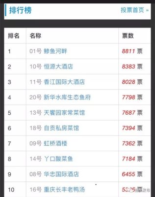 会东川滇明珠美食鲹鱼河畔食府插图 会东川滇明珠美食鲹鱼河畔食府插图