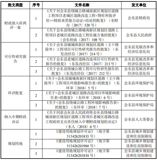 会东县绕城公路、城南新区规划区道路工程项目、老城区道路改造工程PPP项目可研报告插图1 会东县绕城公路、城南新区规划区道路工程项目、老城区道路改造工程PPP项目可研报告插图1