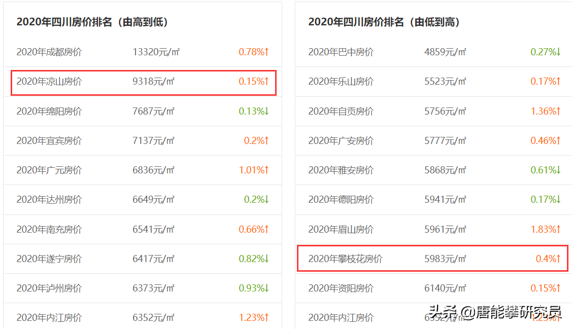 凉山彝族自治州会东县房价多少插图13