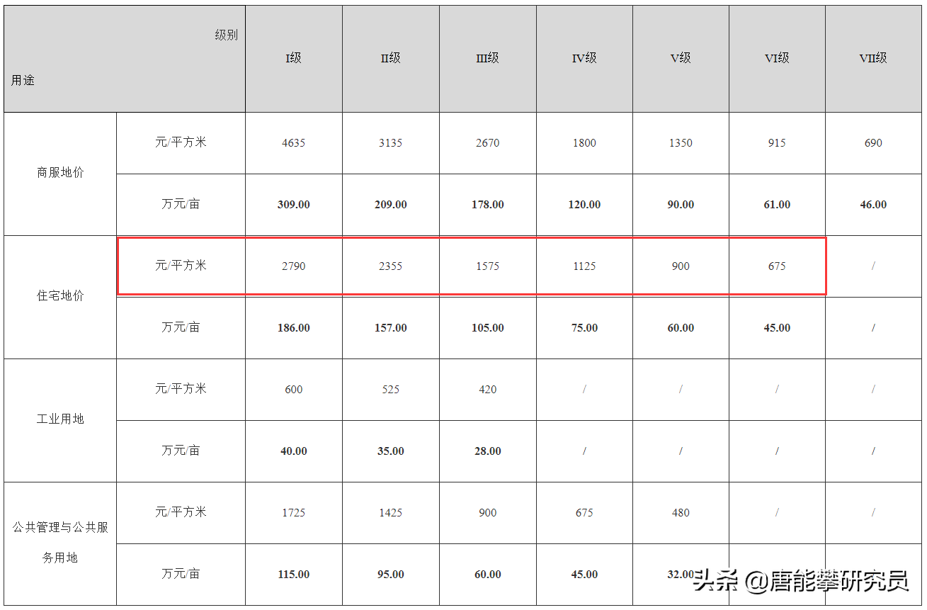 凉山彝族自治州会东县房价多少插图4