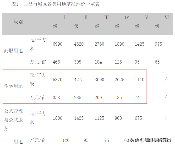 凉山彝族自治州会东县房价多少插图5
