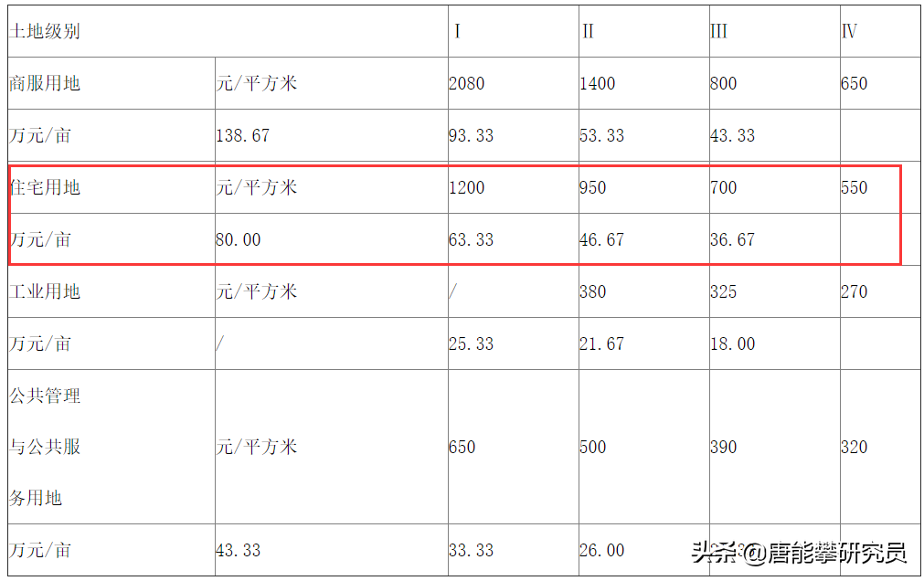 凉山彝族自治州会东县房价多少插图7