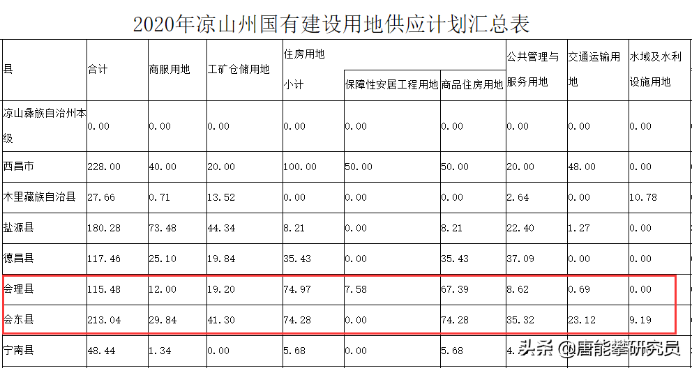 凉山彝族自治州会东县房价多少插图9