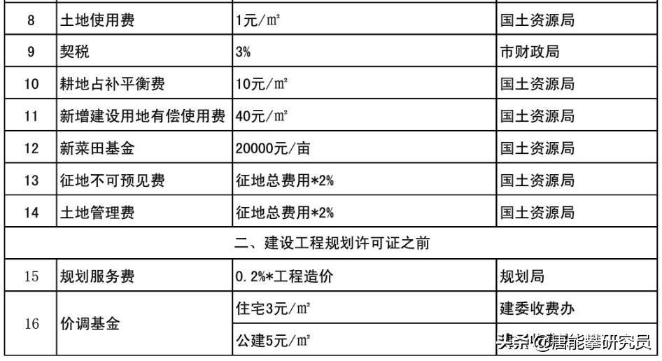 凉山彝族自治州会东县房价多少插图11