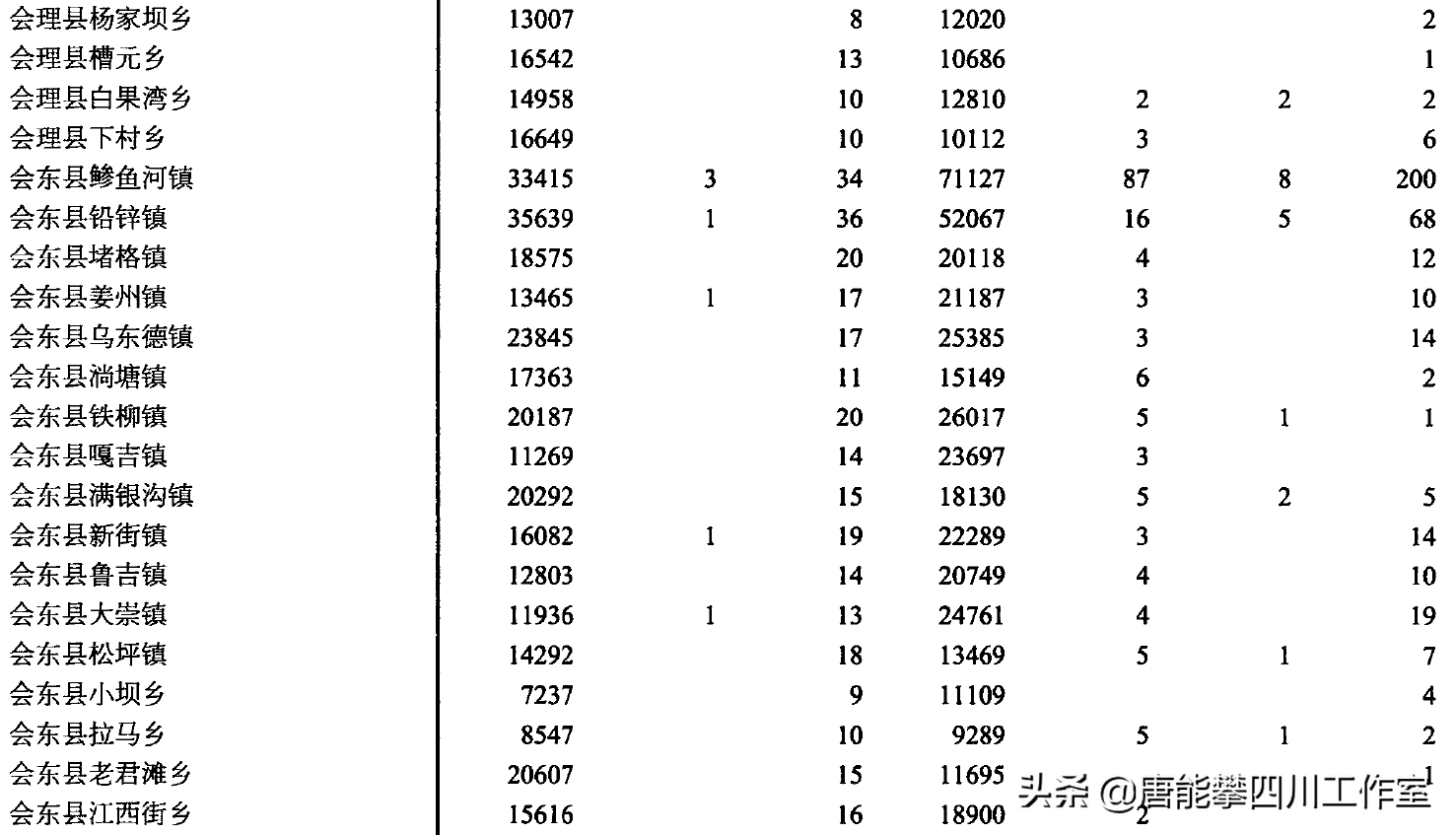 图片[7]-会东20个乡镇的名称及基本情况介绍-会东网