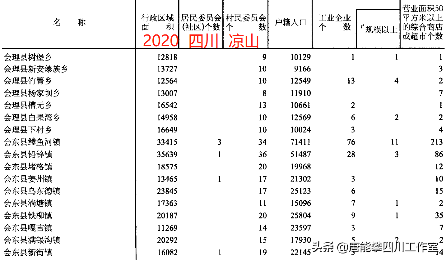 图片[2]-会东20个乡镇的名称及基本情况介绍-会东网