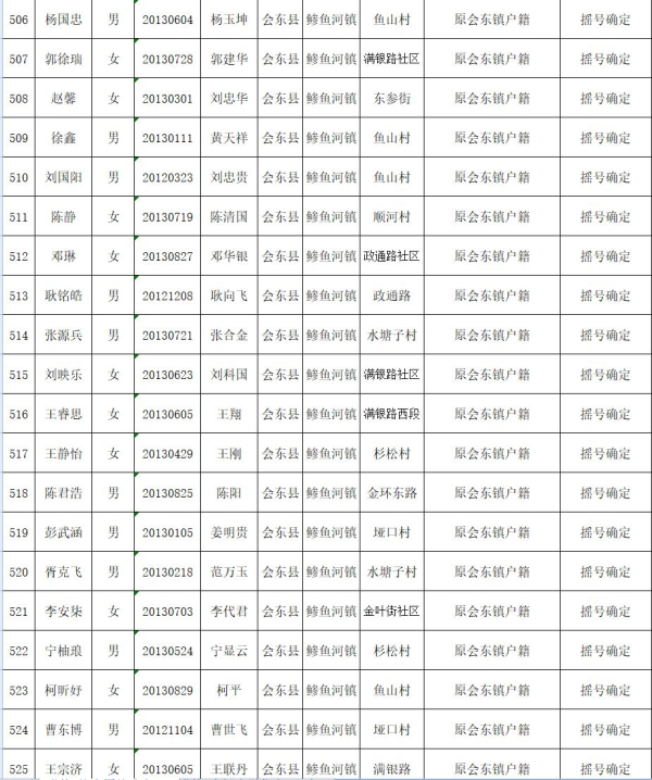图片[27]-会东县教育体育和科学技术局关于2019年拟就读直属小学一年级名单公示-会东网