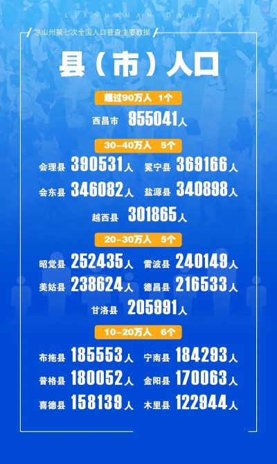 图片[5]-会东县常住人口346082人！-会东网