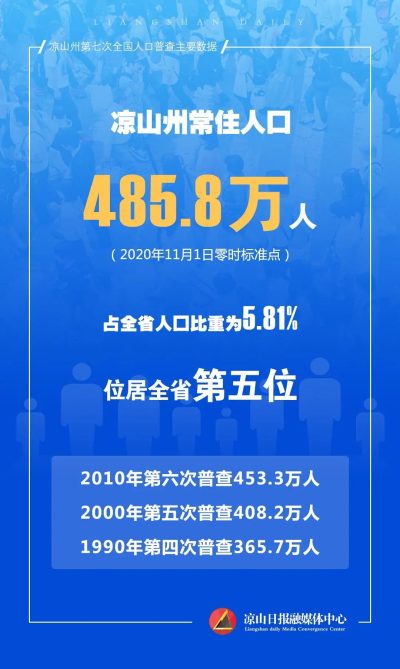 图片[4]-会东县常住人口346082人！-会东网