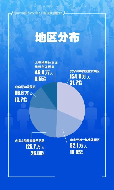 图片[6]-会东县常住人口346082人！-会东网