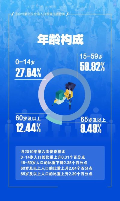 图片[9]-会东县常住人口346082人！-会东网