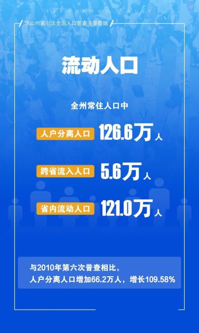 图片[11]-会东县常住人口346082人！-会东网
