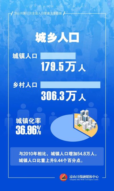图片[10]-会东县常住人口346082人！-会东网