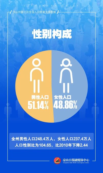 图片[8]-会东县常住人口346082人！-会东网