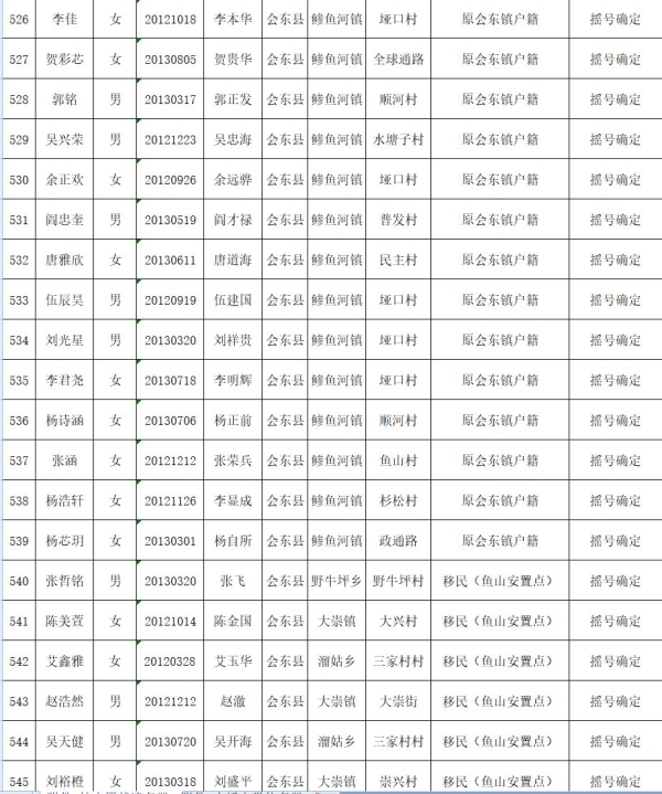 图片[28]-会东县教育体育和科学技术局关于2019年拟就读直属小学一年级名单公示-会东网