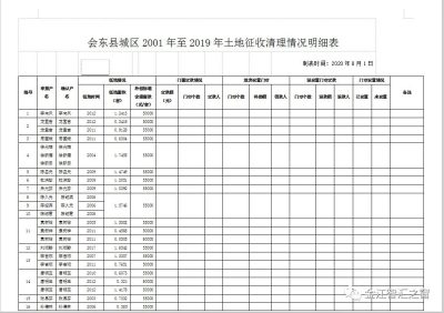 关于会东县城区2001年至2019年土地征收清理结果的公示插图2 关于会东县城区2001年至2019年土地征收清理结果的公示插图2