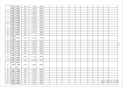 关于会东县城区2001年至2019年土地征收清理结果的公示插图3 关于会东县城区2001年至2019年土地征收清理结果的公示插图3
