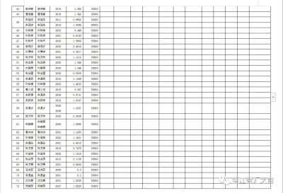 关于会东县城区2001年至2019年土地征收清理结果的公示插图4 关于会东县城区2001年至2019年土地征收清理结果的公示插图4