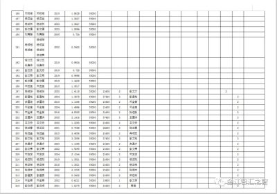 关于会东县城区2001年至2019年土地征收清理结果的公示插图9 关于会东县城区2001年至2019年土地征收清理结果的公示插图9