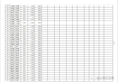 关于会东县城区2001年至2019年土地征收清理结果的公示插图7 关于会东县城区2001年至2019年土地征收清理结果的公示插图7