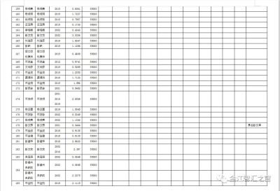 关于会东县城区2001年至2019年土地征收清理结果的公示插图8 关于会东县城区2001年至2019年土地征收清理结果的公示插图8
