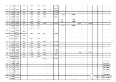 关于会东县城区2001年至2019年土地征收清理结果的公示插图12 关于会东县城区2001年至2019年土地征收清理结果的公示插图12