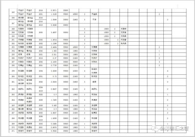 关于会东县城区2001年至2019年土地征收清理结果的公示插图10 关于会东县城区2001年至2019年土地征收清理结果的公示插图10
