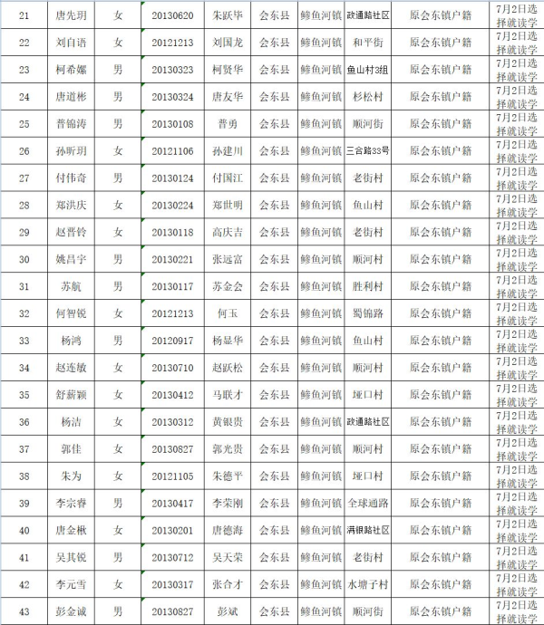 图片[31]-会东县教育体育和科学技术局关于2019年拟就读直属小学一年级名单公示-会东网