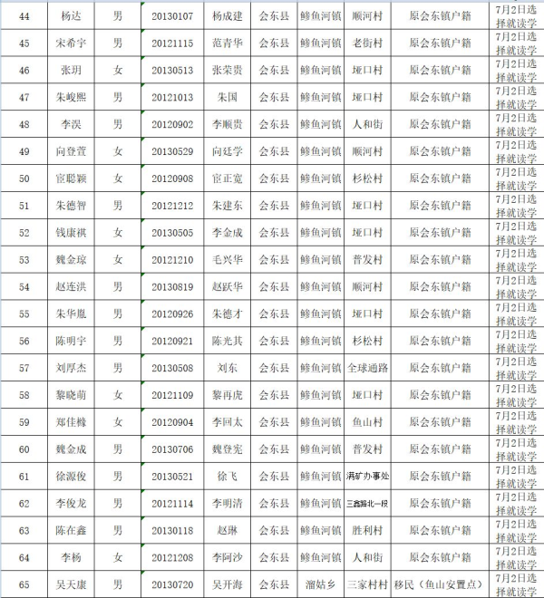 图片[32]-会东县教育体育和科学技术局关于2019年拟就读直属小学一年级名单公示-会东网