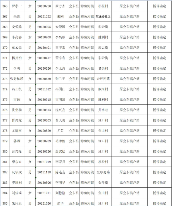 图片[20]-会东县教育体育和科学技术局关于2019年拟就读直属小学一年级名单公示-会东网